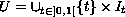 $U=\cup_{t\in ] 0,1[}\{ t\} \times I_{t}$