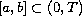 $[a, b]\subset (0, T)$