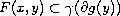 $F(x,y)\subset \gamma (\partial g(y))$